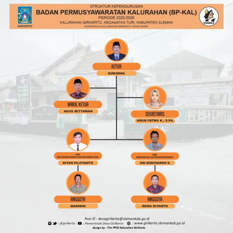 gambar_Badan Permusyawaratan Kalurahan