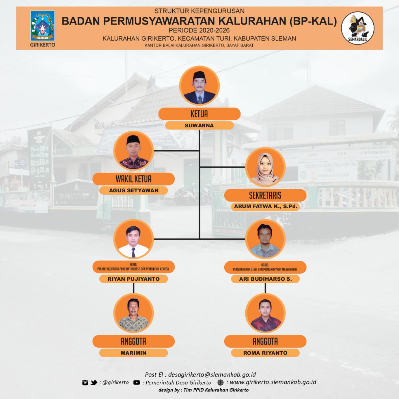 gambar_Badan Permusyawaratan Kalurahan
