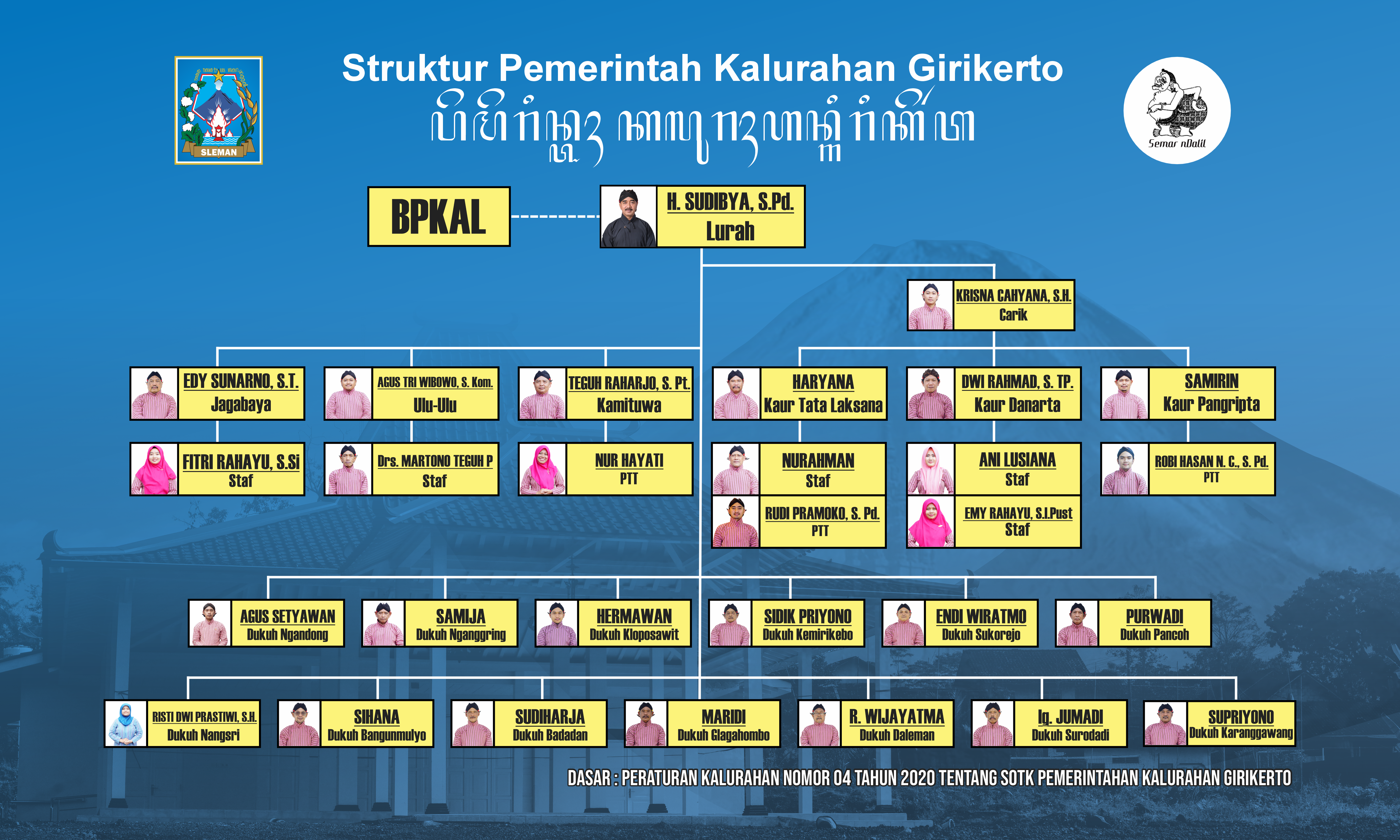 SOTK Pemerintah Kalurahan Girikerto